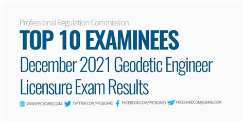 geodetic engineering board exam coverage|FULL RESULTS: December 2021 Geodetic Engineer board exam .